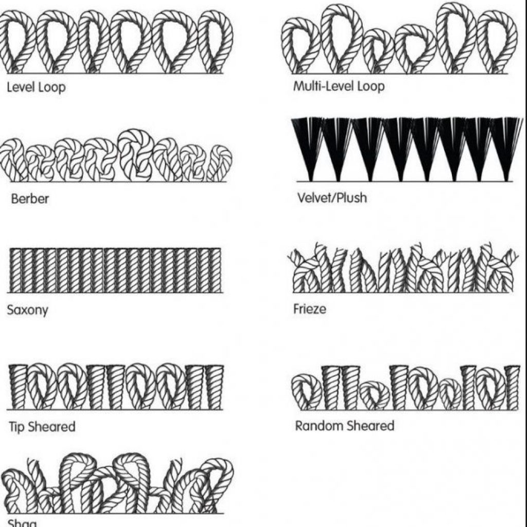 Types Of Carpet Pile